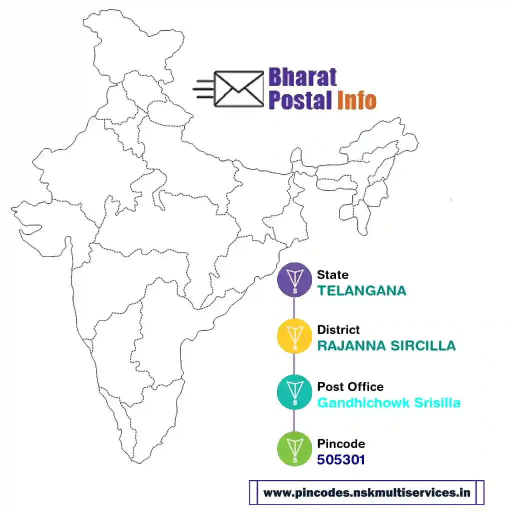 telangana-rajanna sircilla-gandhichowk srisilla-505301